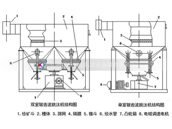 跳汰機(jī)